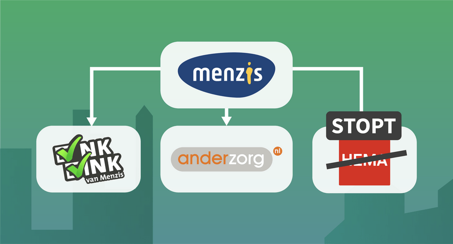 HEMA zorgverzekering stopt! Vergelijk de andere opties van Menzis