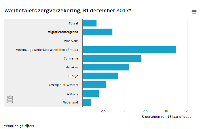 cbs-wanbetalers-achtergrond.png