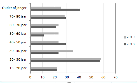 grafiek-verkeersdoden.png