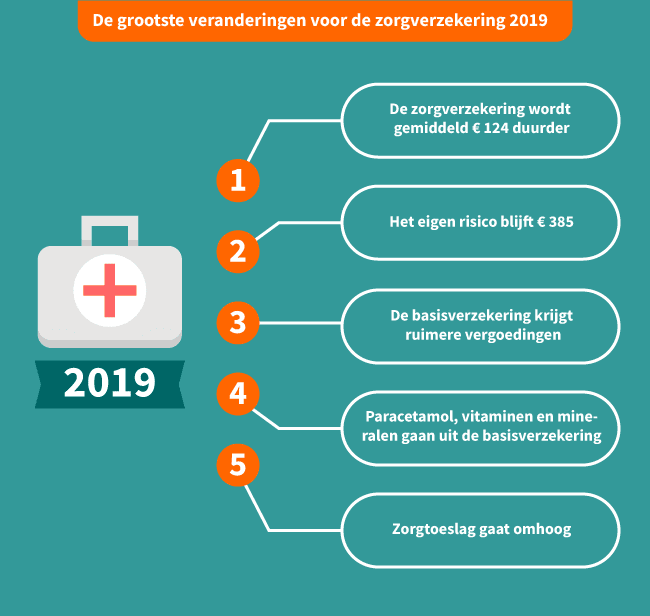 infographicpoliswijzerveranderingenzorgverzekering2019.png