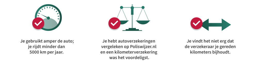 checklist kilometerverzekering iets voor mij