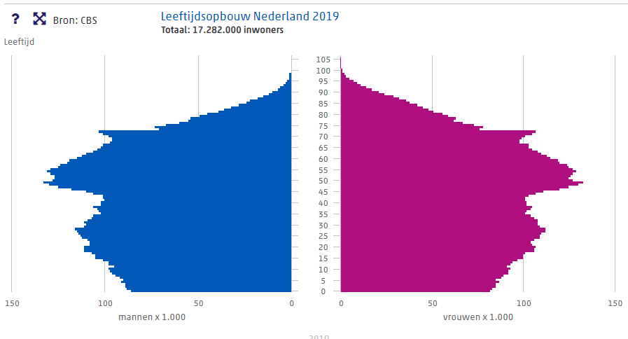 leeftijdsopbouw-2019.png