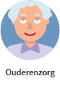 ouderenzorg in de basisverzekering