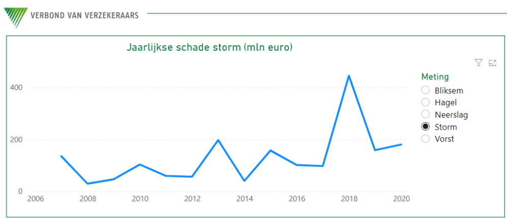 verbond-storm.PNG