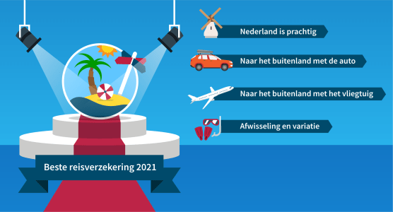 beste-reisverzekering-2021-vakantieprofielen.png