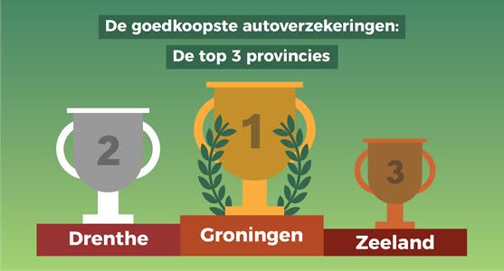 de-goedkoopste-autoverzekeringen-top-3-provincies-groot.jpg