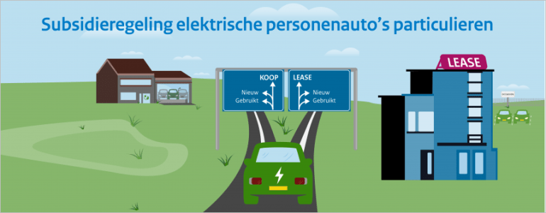 subsidieregeling-elektrische-auto-1-7-2020.PNG