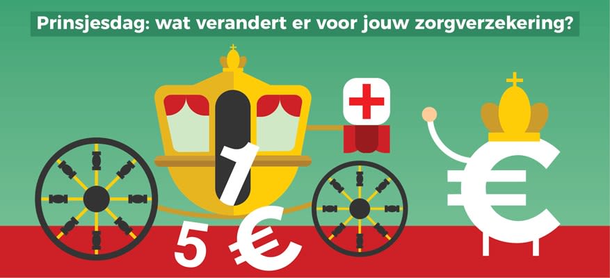 Prinsjesdag-wat-verandert-er-voor-jouw-zorgverzekering-groot.jpg