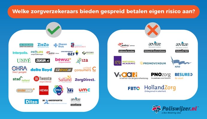 Welke-zorgverzekeraars-bieden-gespreid-betalen-eigen-risico-aan.jpg