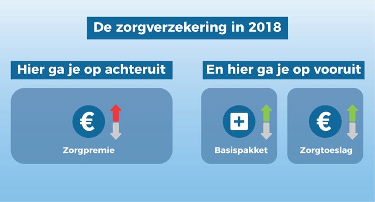 Zorg-2018-infographic-groot.jpg