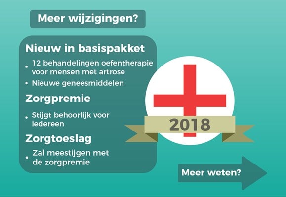 Wijzigingen in de zorgverzekering 2018