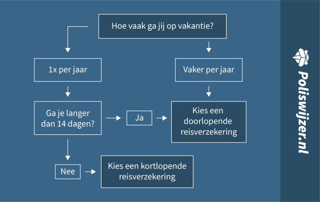 vakantie-infographic-poliswijzer-mei.png