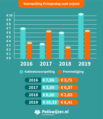 voorspelling-prinsjesdag-2019.png