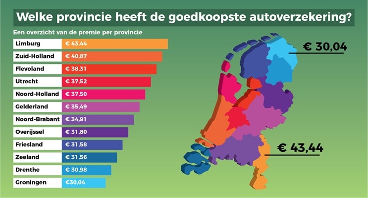 welke-provincie-heeft-de-goedkoopste-autoverzekering-groot.jpg