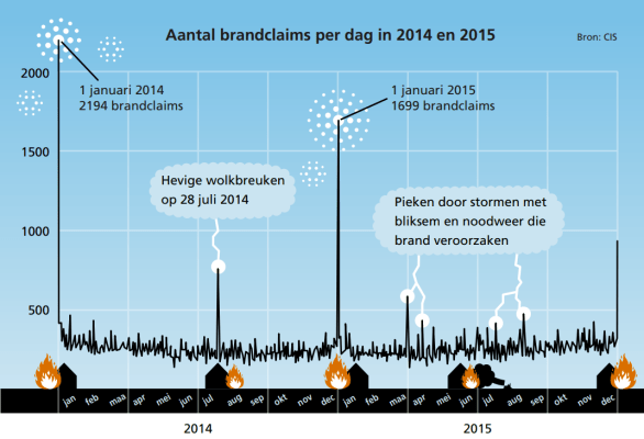 woonverzekering-brandschade.PNG