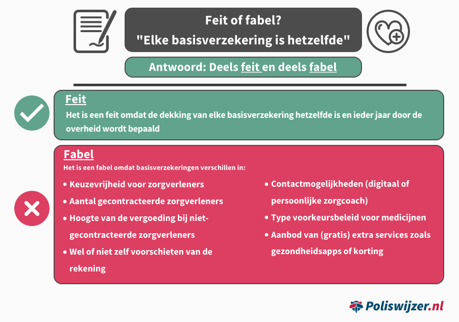 poliswijzernl-elke-basisverzekering-is-hetzelfde-7.png