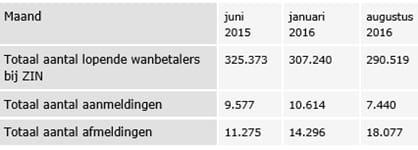 Wanbetalers-zorgpremie.jpg