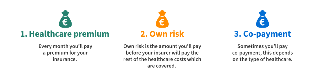 overview healthcare costs