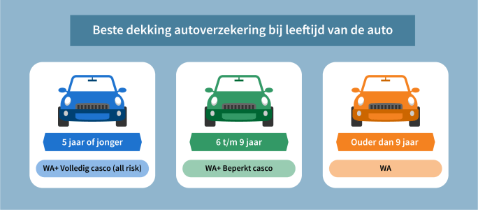 dekking-autoverzekering-leeftijd-auto-infographic.png