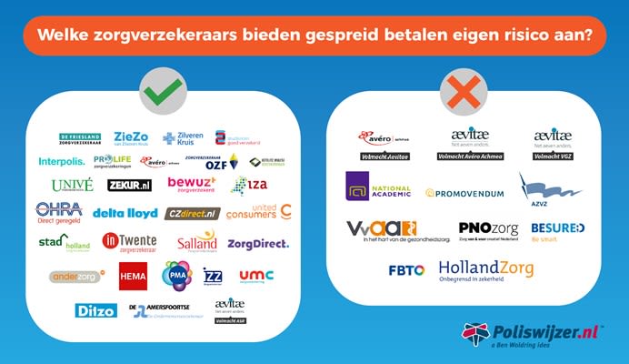 Welke-zorgverzekeraars-bieden-gespreid-betalen-eigen-risico-aan.jpg