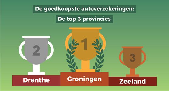 de-goedkoopste-autoverzekeringen-top-3-provincies-groot.jpg