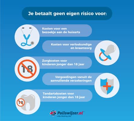 Infographic_zorgkosten_die_niet_onder_eigen_risico_vallen_groot.jpg