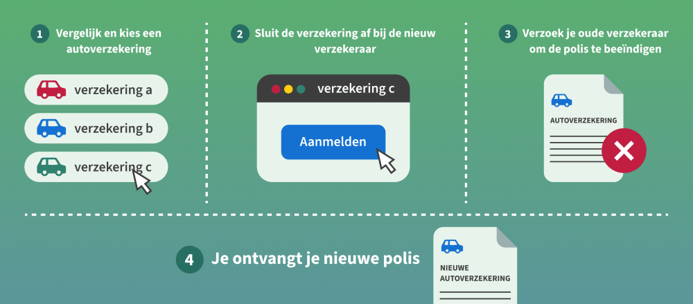 autoverzekering-overstappen-infographic.png