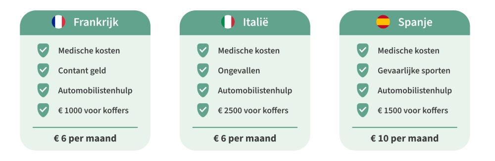 blog-frankrijk-italie-spanje-infographic.png