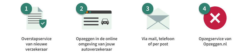 hoe-zeg-ik-autoverzekering-op.png