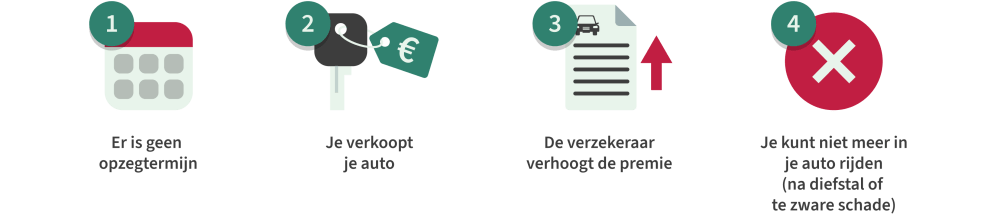 wanneer-opzeggen-autoverzekering-eerste-jaar.png
