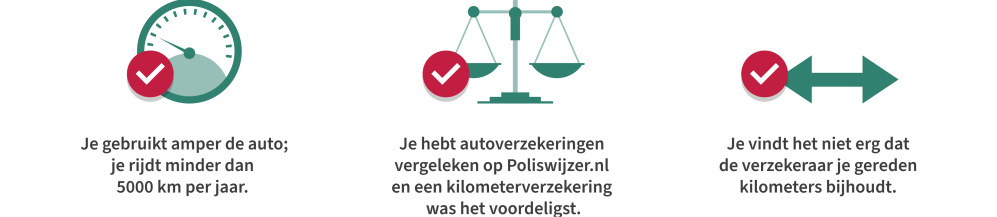 autoverzekeringen-kilometerverzekering.png