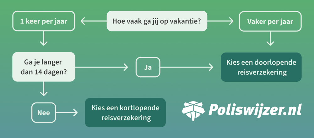 hoe-vaak-op-vakantie-infographic-0.png