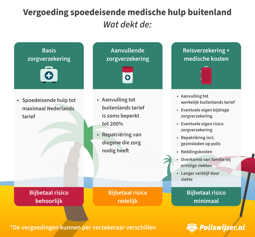 infographic-basis-aanvullend.png